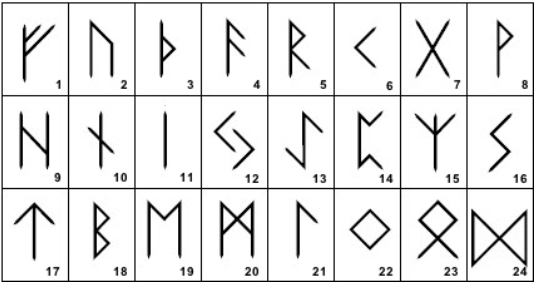 The Elder Futhark Runes